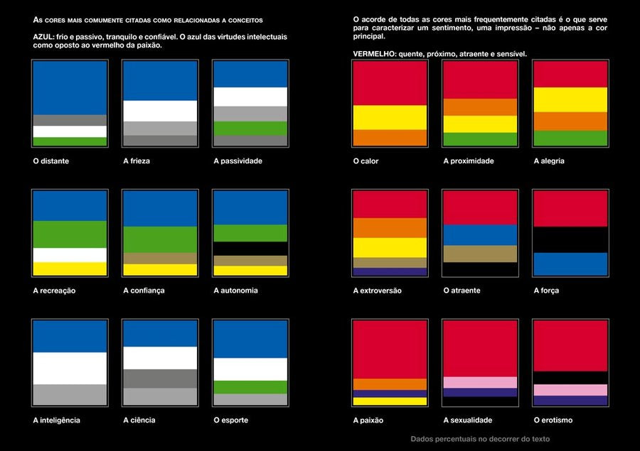 A Psicologia das Cores - Como as Cores Afetam a Emoção e a Razão