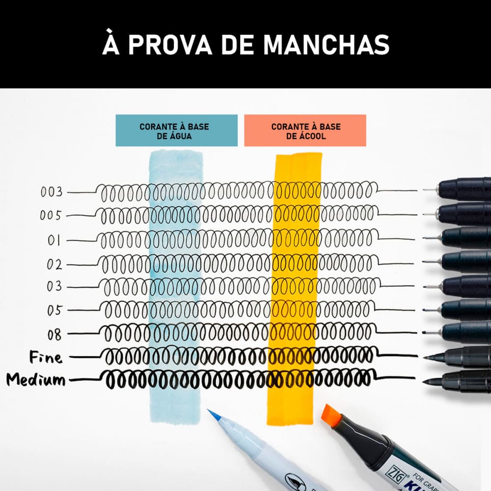 Caneta Nanquim Kuretake Mangaka 5 Pontas