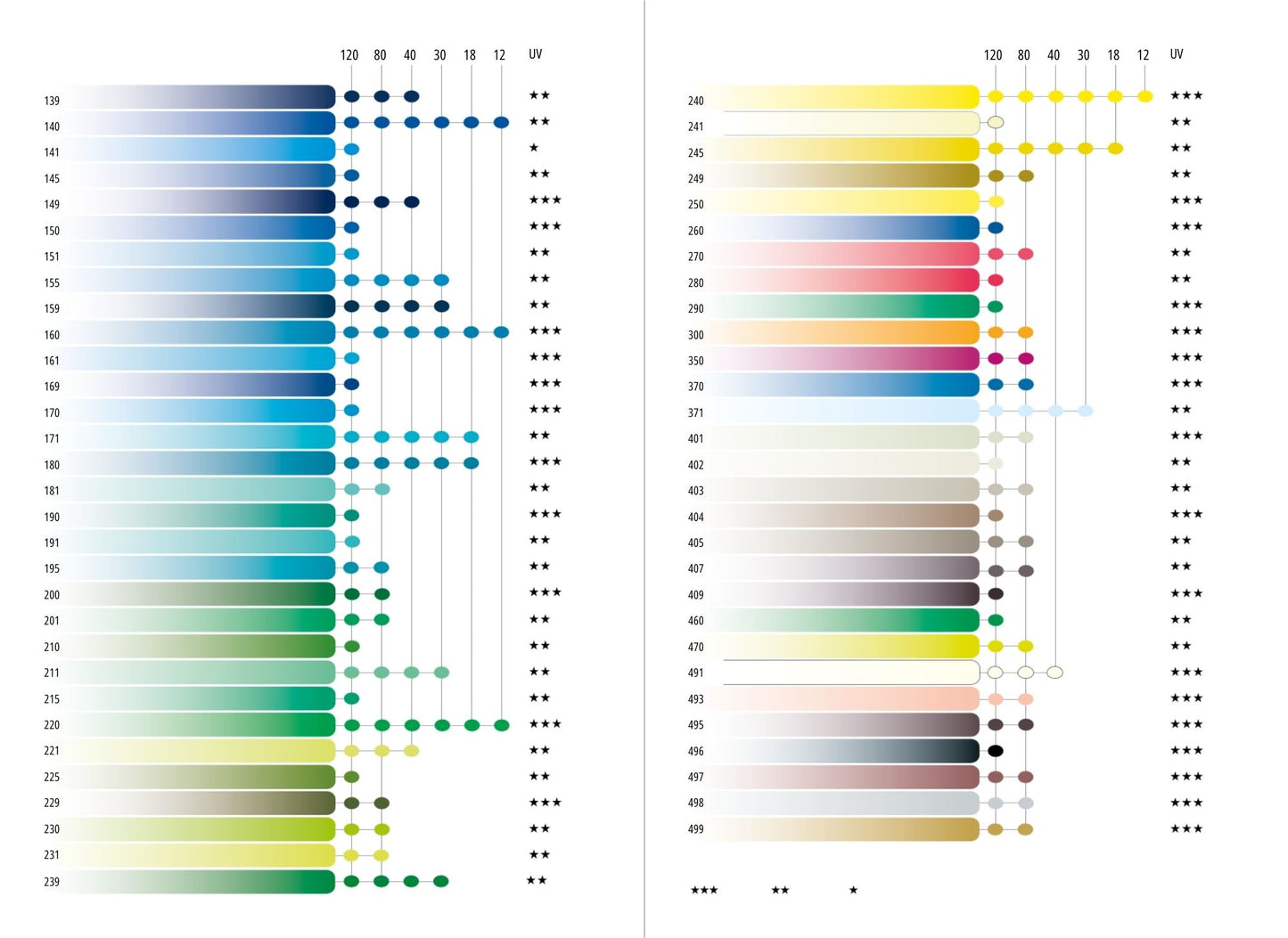 Lápis de Cor Caran d'Ache Pablo Tom Rosa