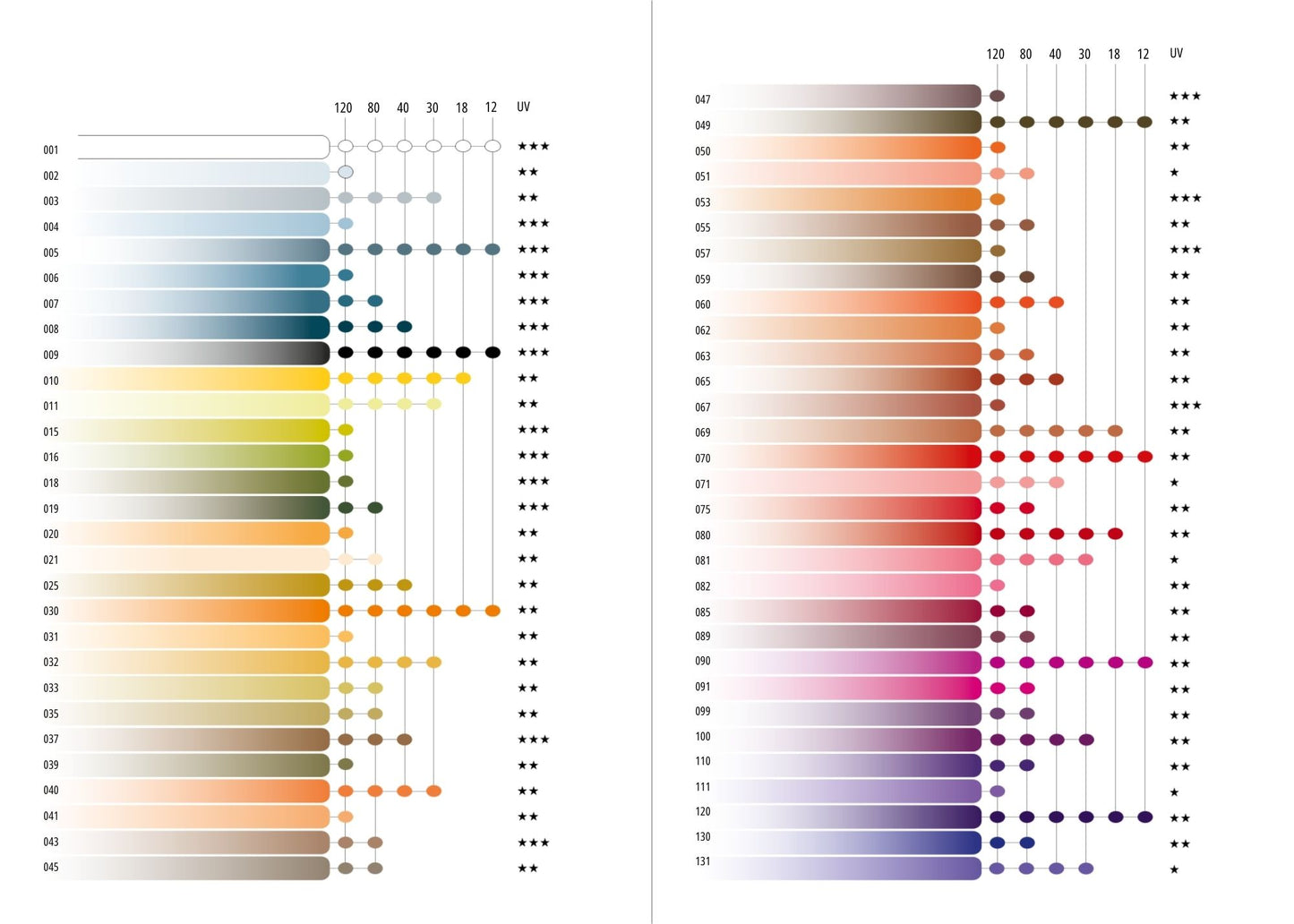 Lápis de Cor Caran d'Ache Pablo Tom Rosa