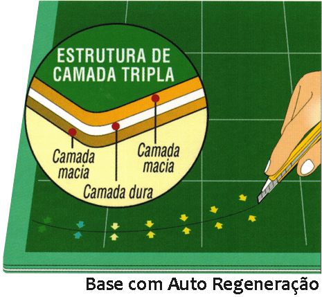 Base de Corte Olfa com Auto Regeneração