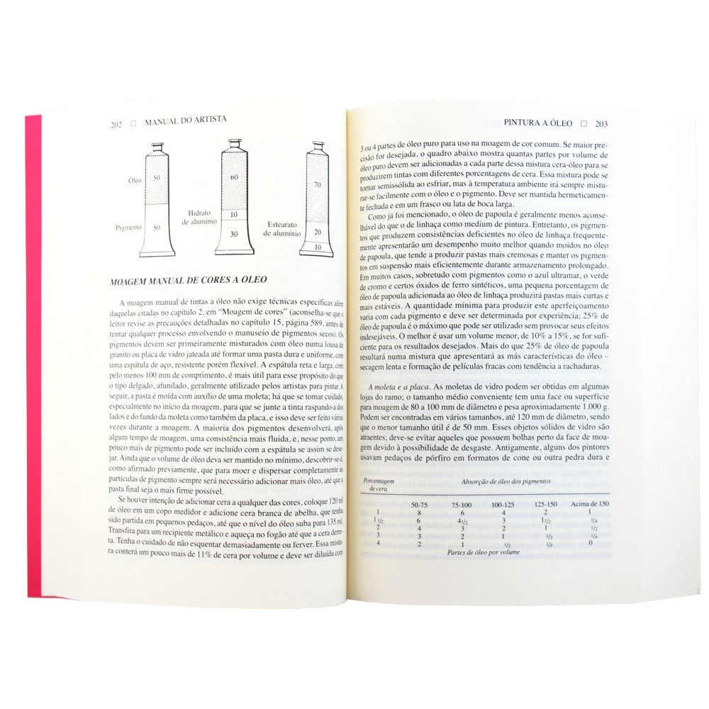 Manual do Artista - Ralph Mayer